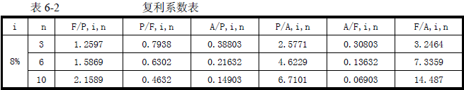 2016年咨詢工程師《現(xiàn)代咨詢方法與實務(wù)》試題解析（案例六）