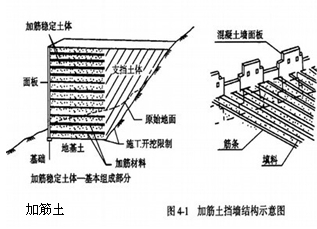 一級建造師考試復(fù)習(xí)重點：擋土墻結(jié)構(gòu)形式及分類