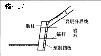 一級建造師考試復(fù)習(xí)重點：擋土墻結(jié)構(gòu)形式及分類