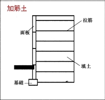 一級建造師考試復(fù)習(xí)重點：擋土墻結(jié)構(gòu)形式及分類