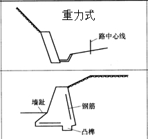 一級建造師考試復(fù)習(xí)重點：擋土墻結(jié)構(gòu)形式及分類