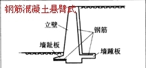 一級建造師考試復(fù)習(xí)重點：擋土墻結(jié)構(gòu)形式及分類