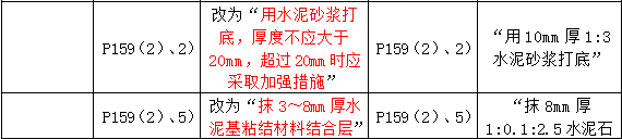 2016年一級(jí)建造師《建筑工程管理與實(shí)務(wù)》新舊教材對(duì)比