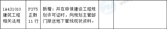 2016年一級建造師《建筑工程管理與實(shí)務(wù)》新舊教材對比