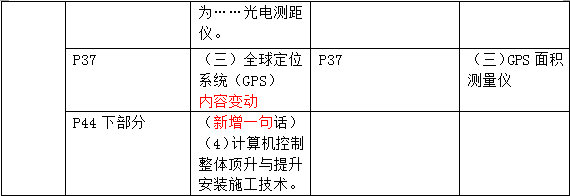 2016年一級(jí)建造師《機(jī)電工程管理與實(shí)務(wù)》新舊教材對(duì)比