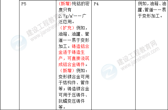 2016年一級(jí)建造師《機(jī)電工程管理與實(shí)務(wù)》新舊教材對(duì)比