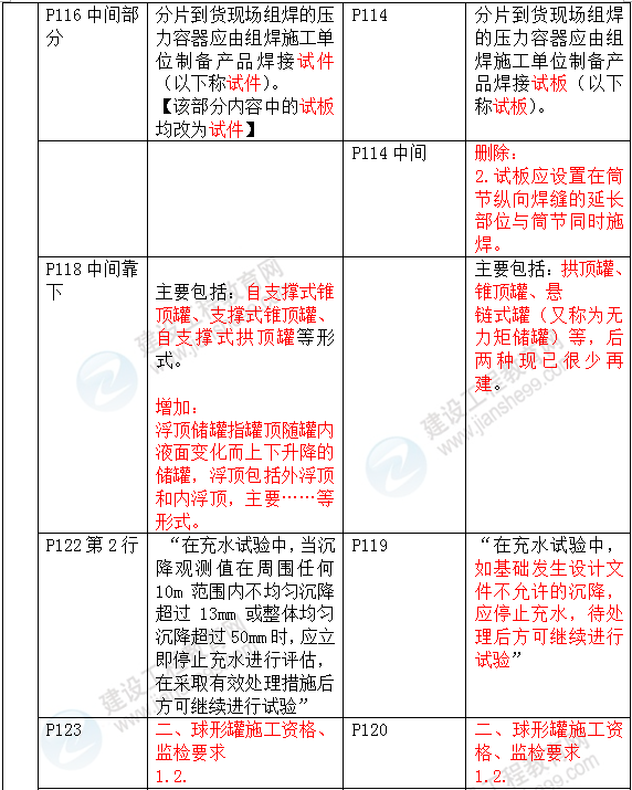 2016年一級(jí)建造師《機(jī)電工程管理與實(shí)務(wù)》新舊教材對(duì)比