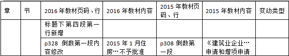 2016年一級(jí)建造師《法規(guī)及相關(guān)知識(shí)》新舊教材對(duì)比