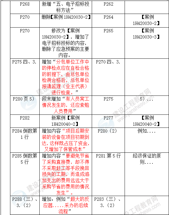 2016年一級(jí)建造師《機(jī)電工程管理與實(shí)務(wù)》新舊教材對(duì)比