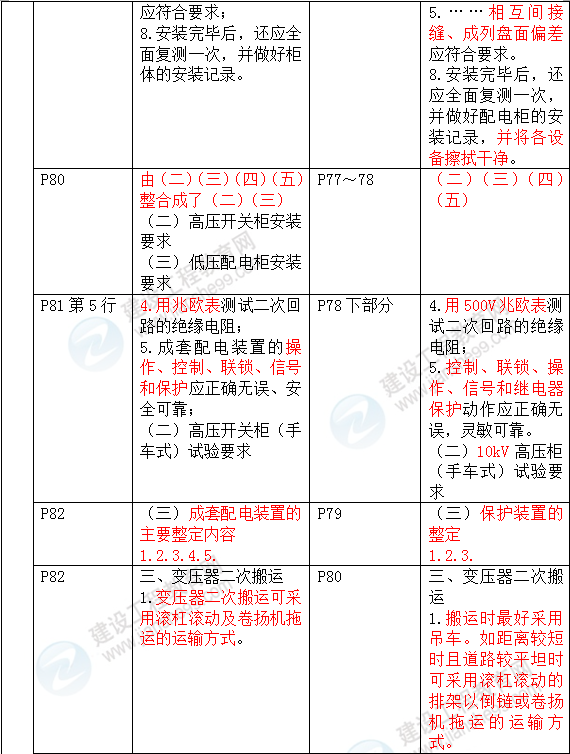 2016年一級建造師《機電工程管理與實務(wù)》新舊教材對比