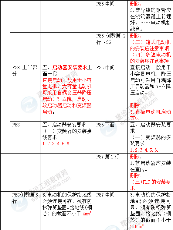 2016年一級建造師《機電工程管理與實務(wù)》新舊教材對比