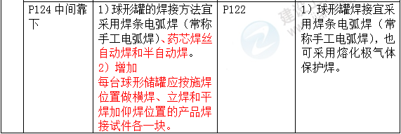 2016年一級(jí)建造師《機(jī)電工程管理與實(shí)務(wù)》新舊教材對(duì)比