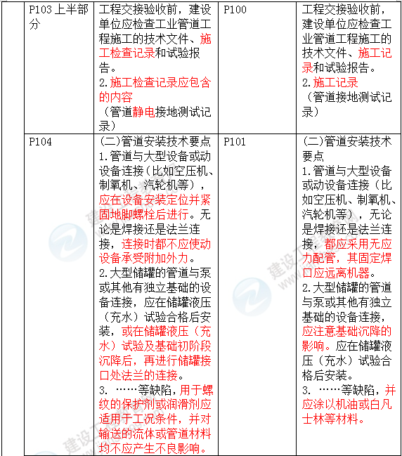 2016年一級建造師《機電工程管理與實務(wù)》新舊教材對比