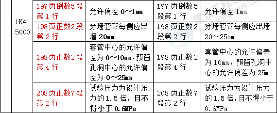 2016年一級建造師《市政工程管理與實務》新舊教材對比