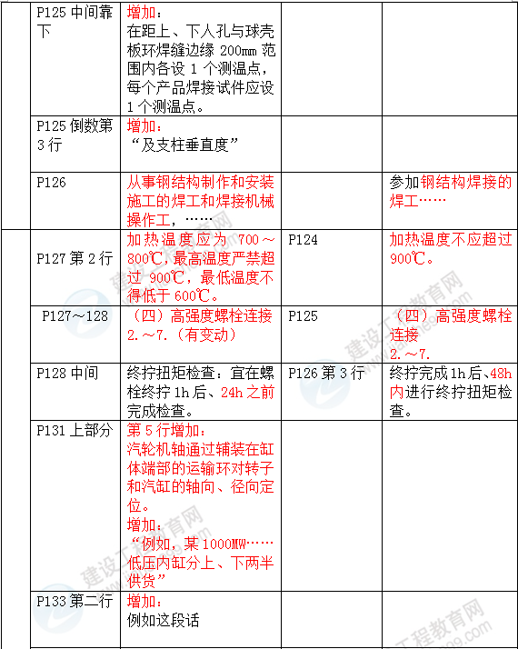 2016年一級(jí)建造師《機(jī)電工程管理與實(shí)務(wù)》新舊教材對(duì)比