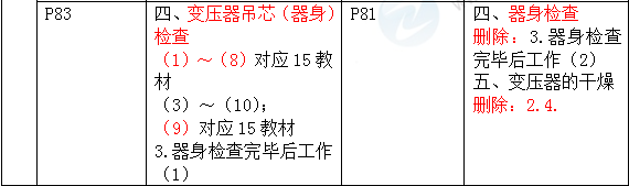 2016年一級建造師《機電工程管理與實務(wù)》新舊教材對比