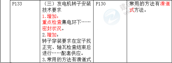 2016年一級(jí)建造師《機(jī)電工程管理與實(shí)務(wù)》新舊教材對(duì)比