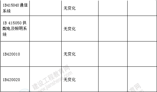 2016年一級建造師《公路工程管理與實務(wù)》新舊教材對比