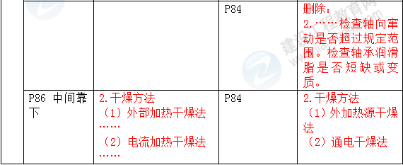 2016年一級建造師《機電工程管理與實務(wù)》新舊教材對比