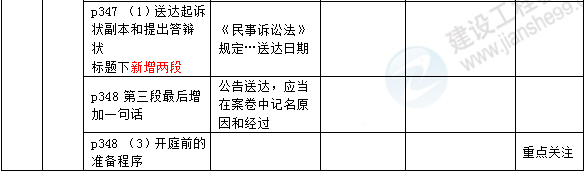 2016年一級(jí)建造師《法規(guī)及相關(guān)知識(shí)》新舊教材對(duì)比