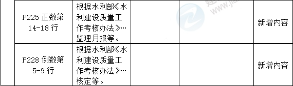 2016年一級建造師《水利水電管理與實務》新舊教材對比