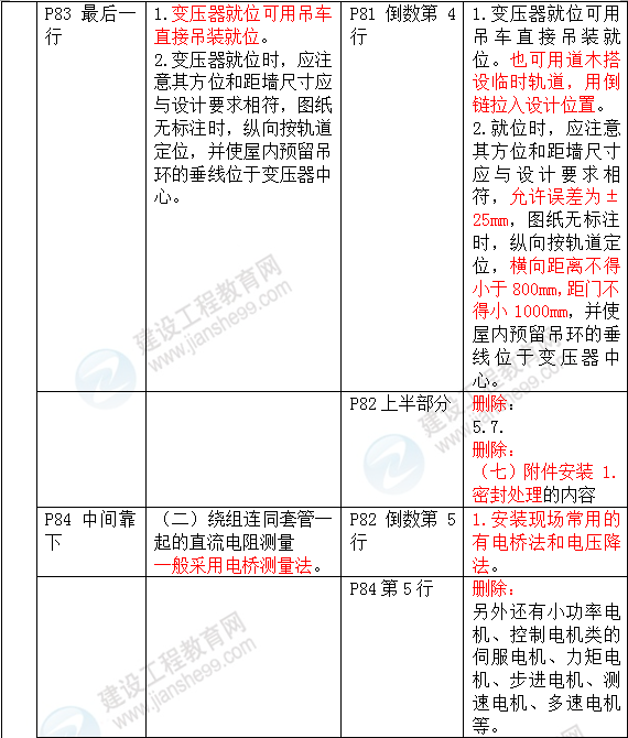 2016年一級建造師《機電工程管理與實務(wù)》新舊教材對比