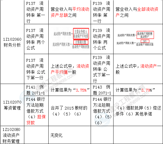 2016年一級建造師《建設(shè)工程經(jīng)濟(jì)》新舊教材對比