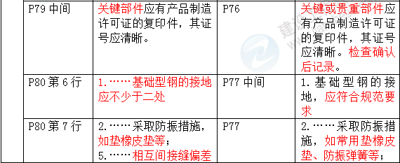 2016年一級建造師《機電工程管理與實務(wù)》新舊教材對比