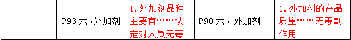 2016年一級建造師《公路工程管理與實務(wù)》新舊教材對比