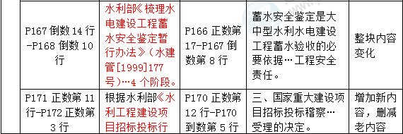 2016年一級(jí)建造師《水利水電工程管理與實(shí)務(wù)》新舊教材對(duì)比