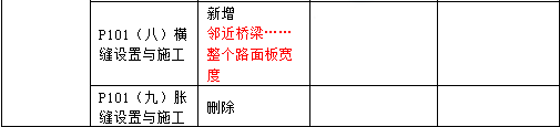 2016年一級建造師《公路工程管理與實務(wù)》新舊教材對比