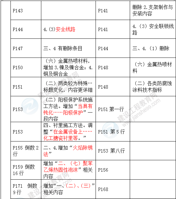 2016年一級建造師《機電工程管理與實務(wù)》新舊教材對比