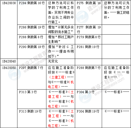 2016年一級建造師《公路工程管理與實務(wù)》新舊教材對比