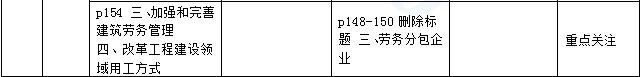 2016年一級建造師《法規(guī)及相關知識》新舊教材對比