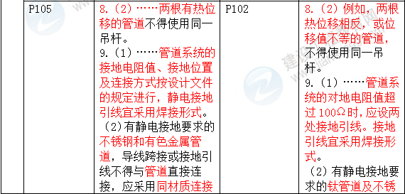 2016年一級建造師《機電工程管理與實務(wù)》新舊教材對比