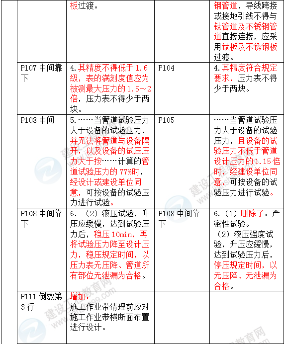 2016年一級建造師《機電工程管理與實務(wù)》新舊教材對比