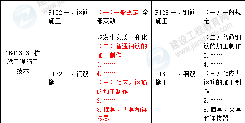 2016年一級建造師《公路工程管理與實務(wù)》新舊教材對比