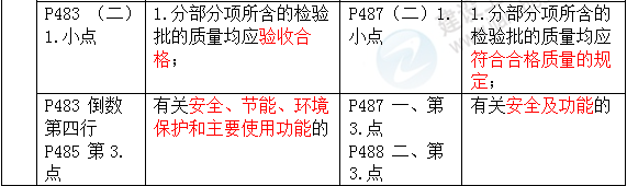 2016年一級(jí)建造師《機(jī)電工程管理與實(shí)務(wù)》新舊教材對(duì)比