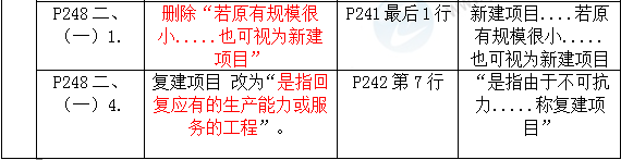 2016年一級(jí)建造師《機(jī)電工程管理與實(shí)務(wù)》新舊教材對(duì)比