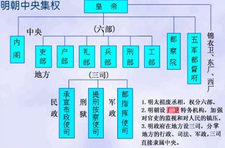 一級建造師考試《項目管理》復(fù)習(xí)重點(diǎn)：“組織論”