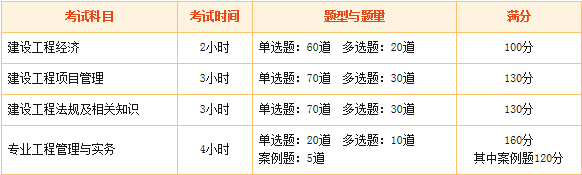 2016年一級建造師報考疑難問題解答：報考專業(yè)