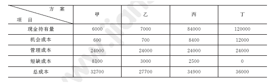 2011年一級(jí)建造師工程經(jīng)濟(jì)試題及答案(41-50題)