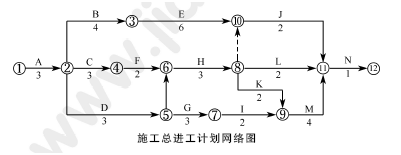 2011年一級(jí)建造師建筑工程試題及答案(案例二)