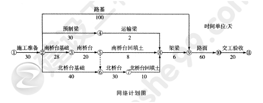 2011年一級(jí)建造師公路工程試題及答案(案例五)