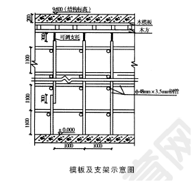 2011年一級建造師建筑工程試題及答案(案例一)