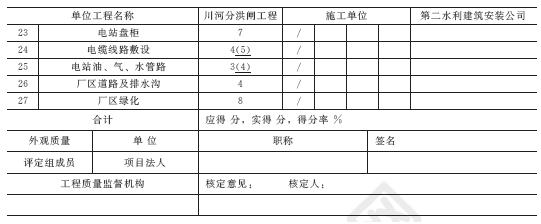 2011年一級(jí)建造師水利水電工程試題及答案(案例五)