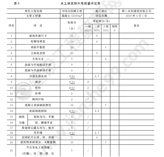 2011年一級(jí)建造師水利水電工程試題及答案(案例五)