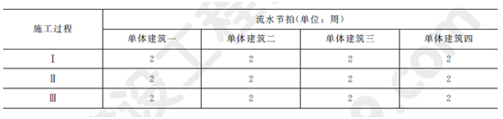 2012年一級建造師建筑工程試題及答案(案例一)