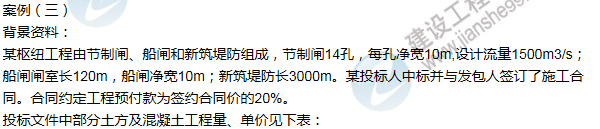 2012年一級(jí)建造師水利水電工程試題及答案(案例三)