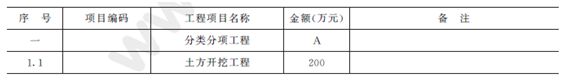 2012年一級建造師水利水電工程試題及答案(案例四)